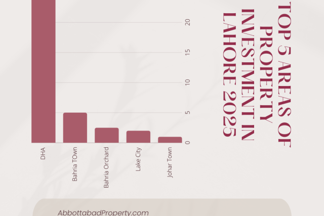 top 5 housing societies in lahore